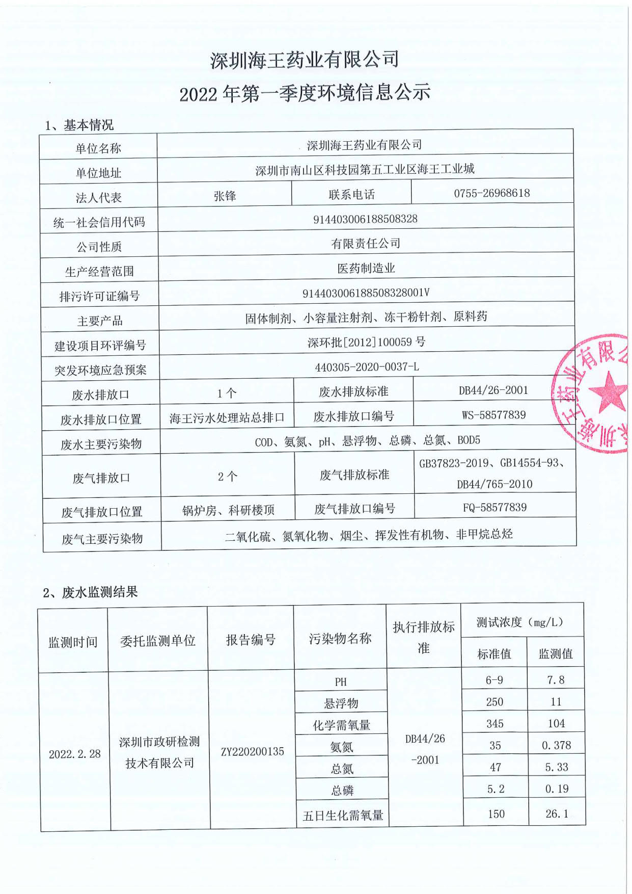 深圳凯发k8国际药业有限公司2022年第一季度环境信息公示_1.jpg