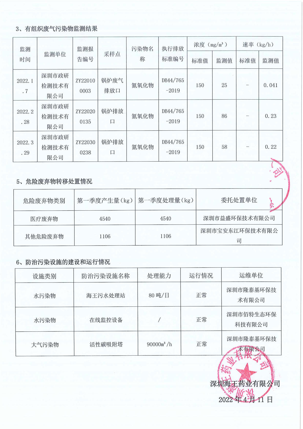 深圳凯发k8国际药业有限公司2022年第一季度环境信息公示_2.jpg