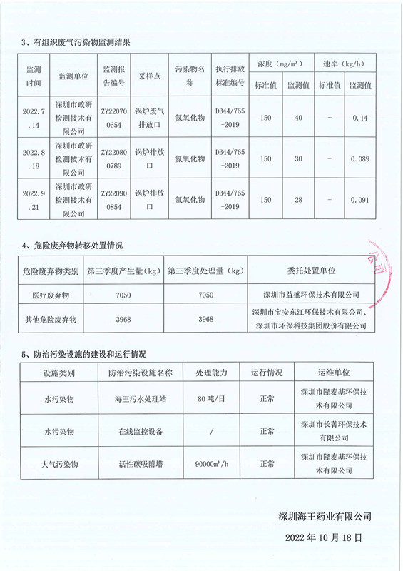 深圳凯发k8国际药业有限公司2022年第三季度环境信息公示-2.jpg