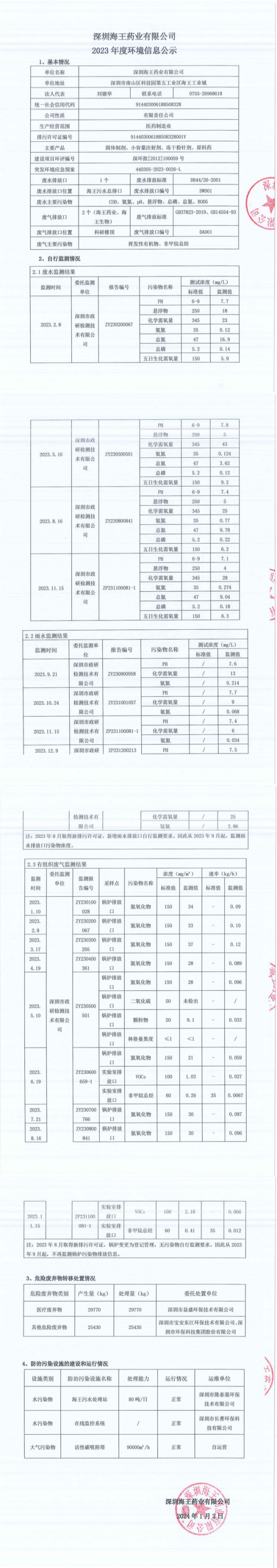 深圳凯发k8国际药业有限公司2023年度环境信息公示_00_副本.png